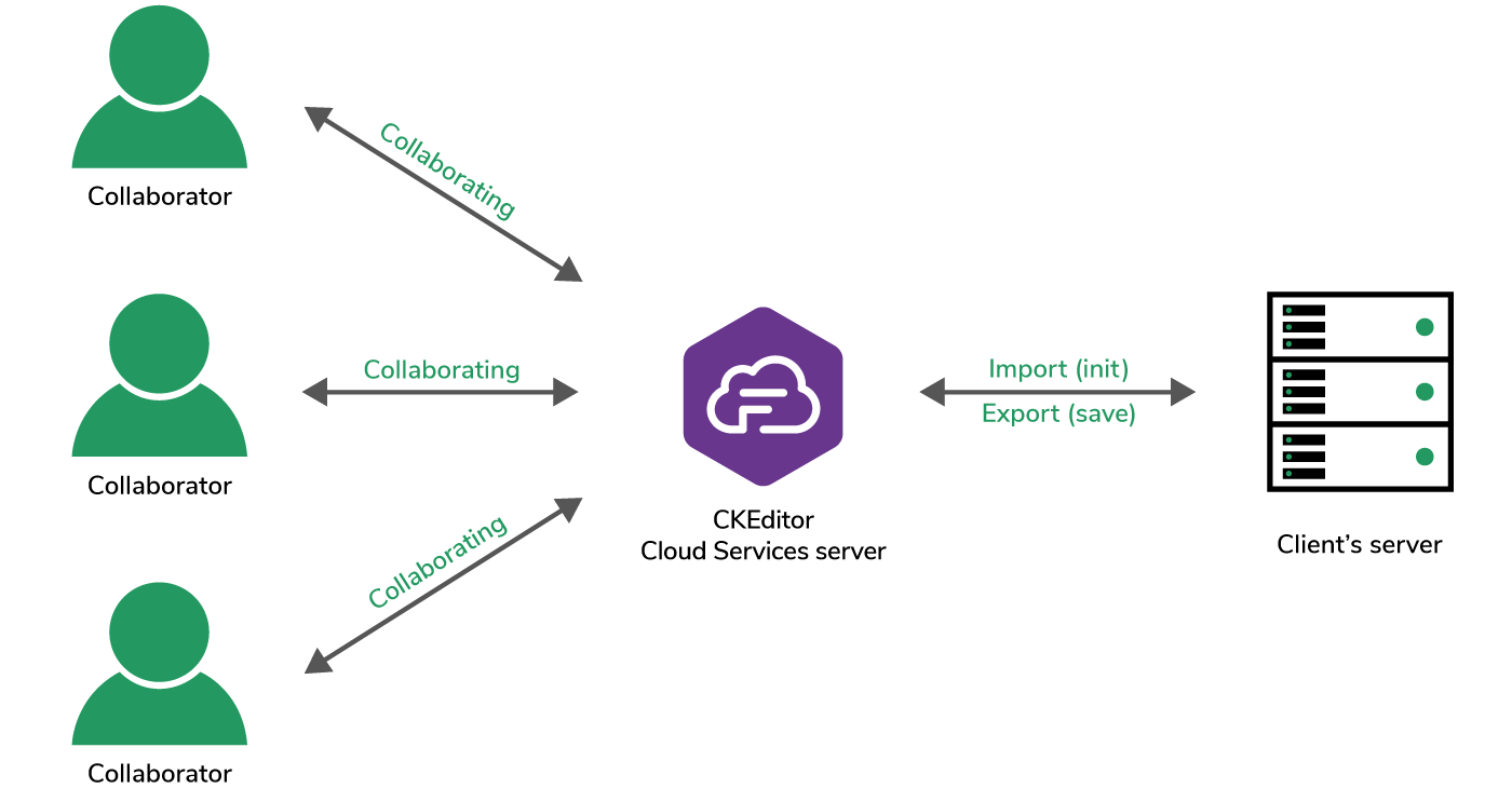 Data handling in the new solution.